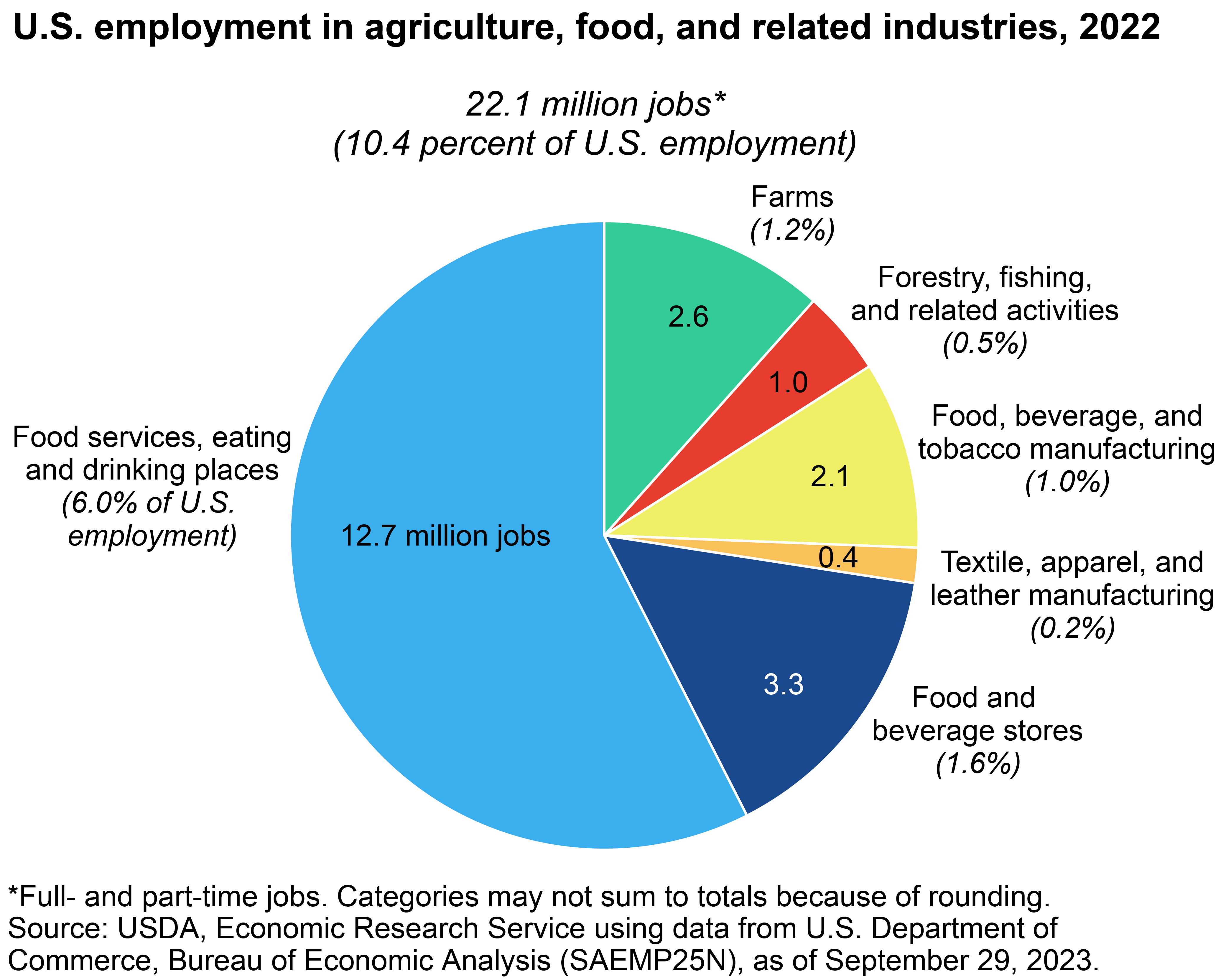 Description of the image