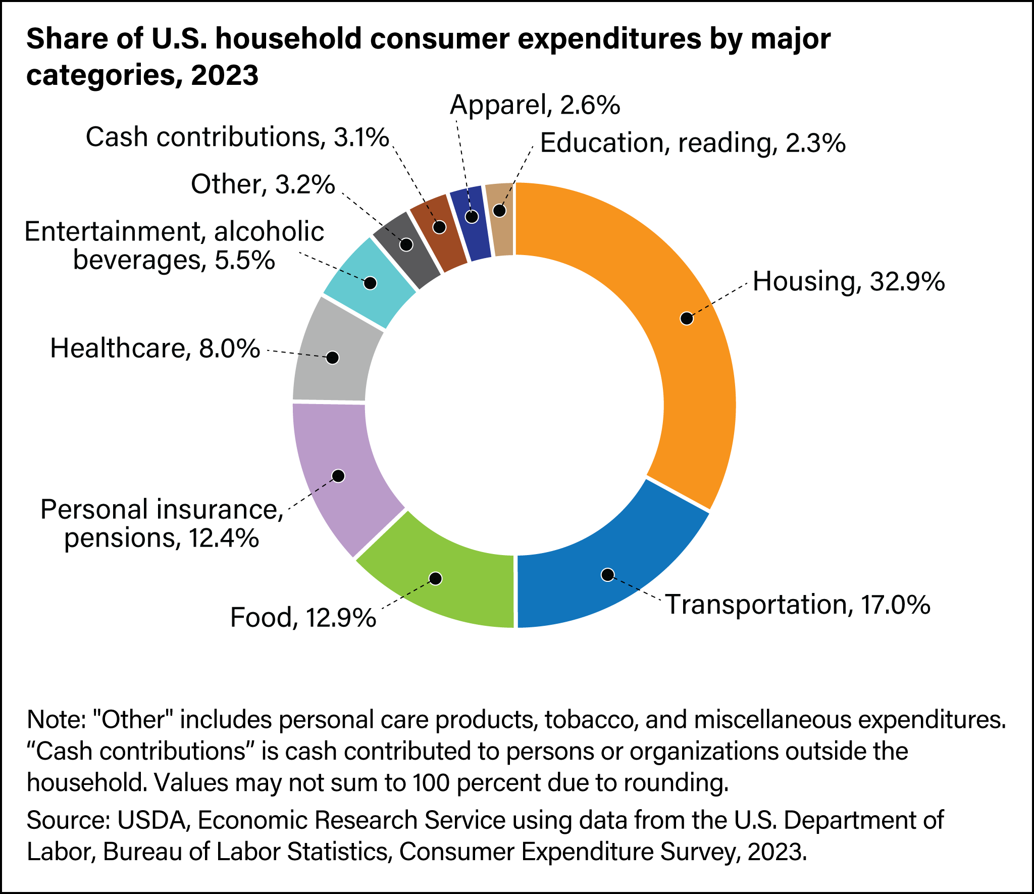 Description of the image