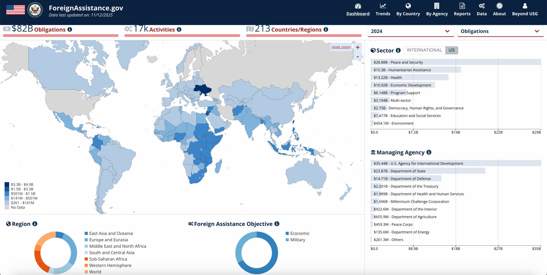 Description of the image